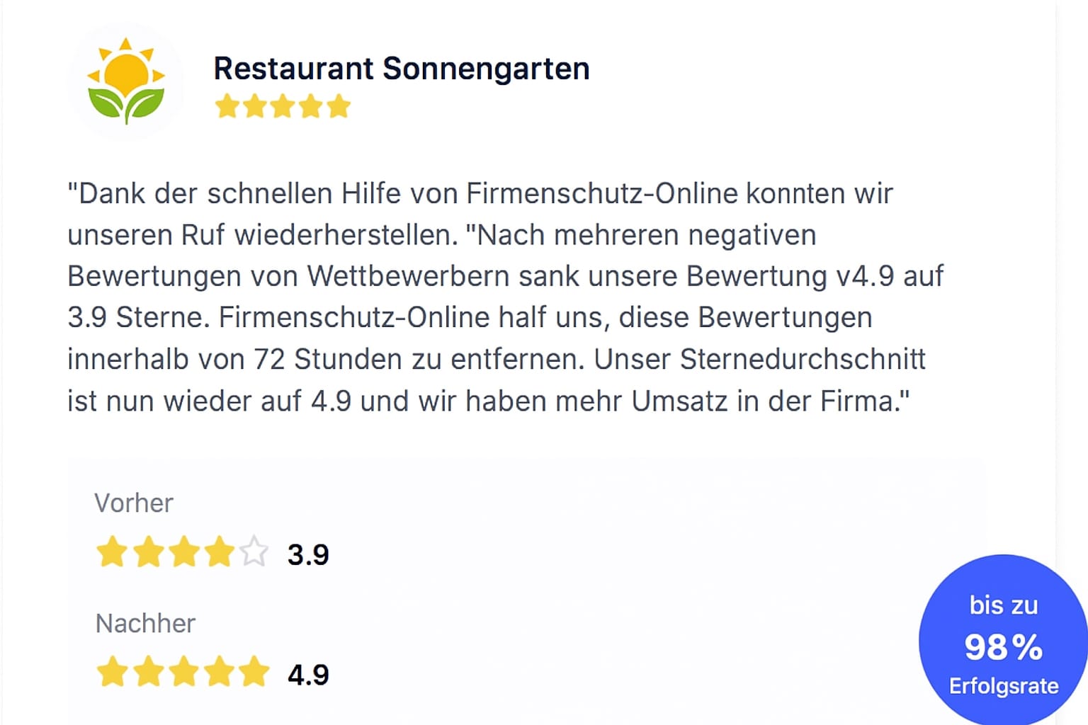 Restaurant Sonnengarten erfolgreiche Bewertungsverbesserung von 3.9 zu 4.9 Sternen